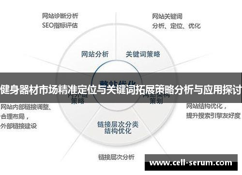 健身器材市场精准定位与关键词拓展策略分析与应用探讨